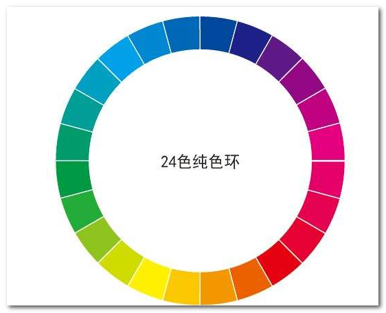 色相是什么