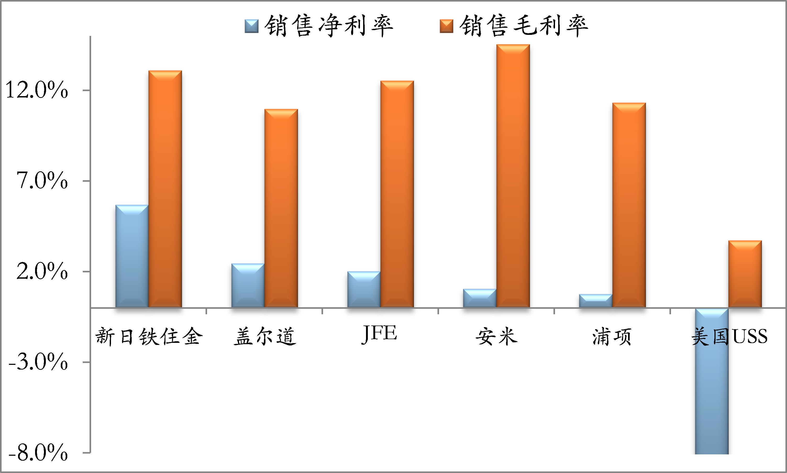 销售净利率计算公式
