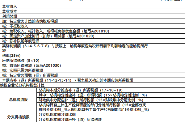 企业所得税月季度申报表a类怎么填