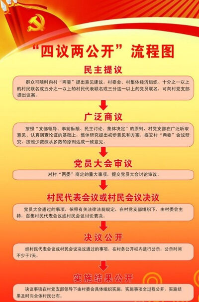 四议两公开是指什么？