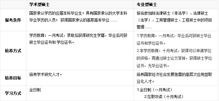 考研缺考是什么后果啊，会不会记录档案之类