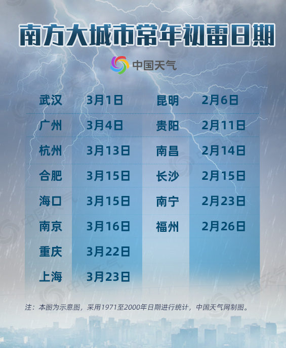 冷空气南下，南方降雨将持续至春节前，这场雨下的到底是好还是坏？