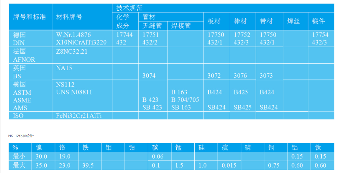 高温合金是什么材料