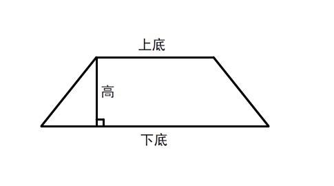 梯形有哪几种？