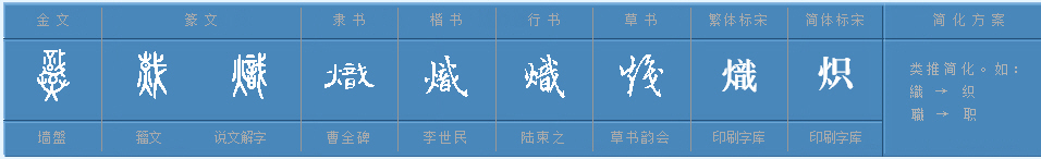 炽这个字怎么读音