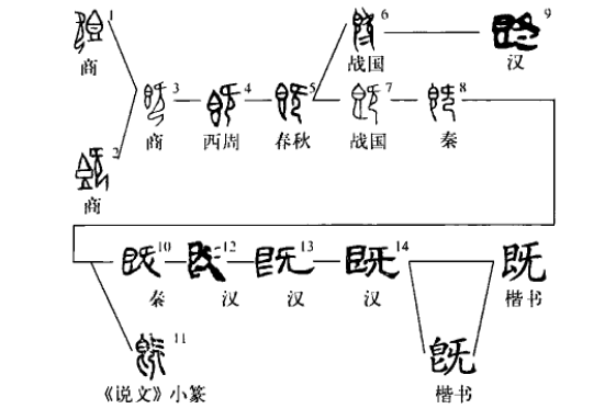 “即”和“既”的区别