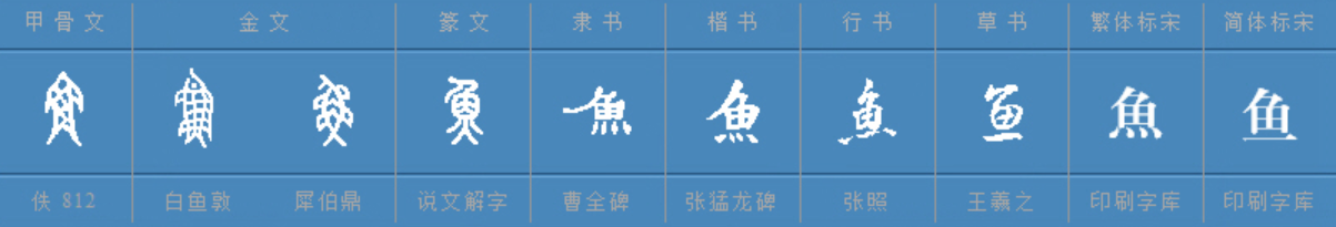 一把刀顺水漂，有眼睛没眉毛，打一动物名是什么谢谢