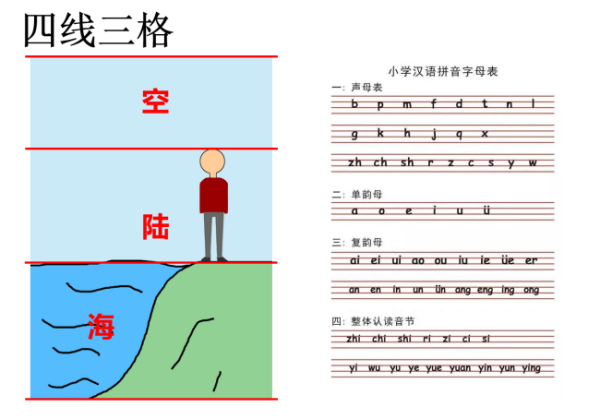 如何才能快速学会拼音？