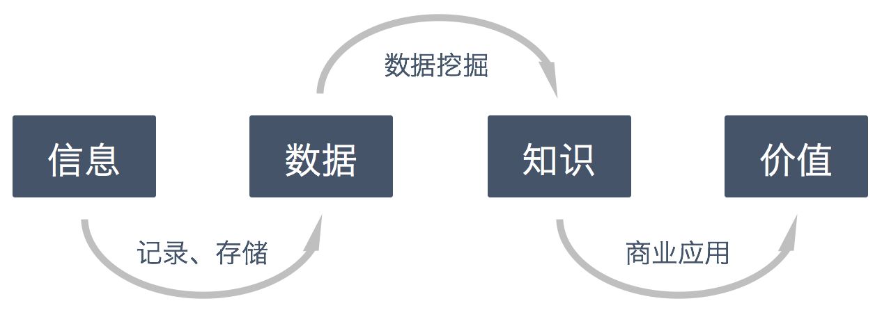 数据挖掘是什么？