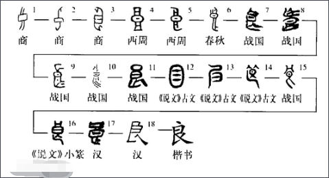 良的意思
