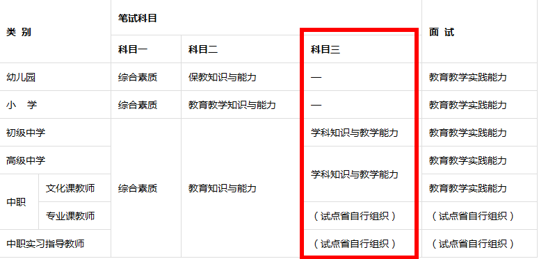 请问考教师资格证里的学科知识与教学能力是什么