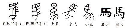 为什么有简体字和繁体字的区别?
