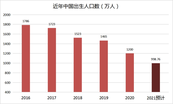 我国人口总数约为多少亿？