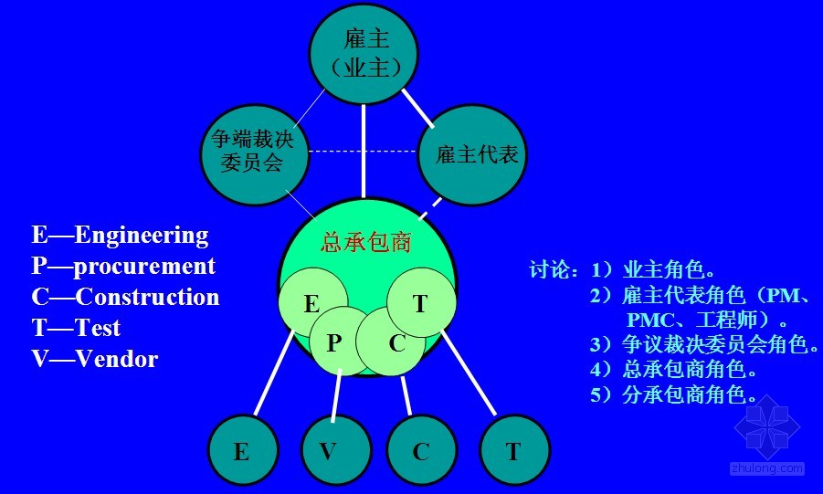 EPC是什么意思啊？