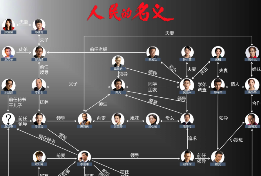 人民的名义演员表
