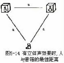 什么是双耳效应？
