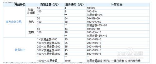 5173怎么扣手续费的？