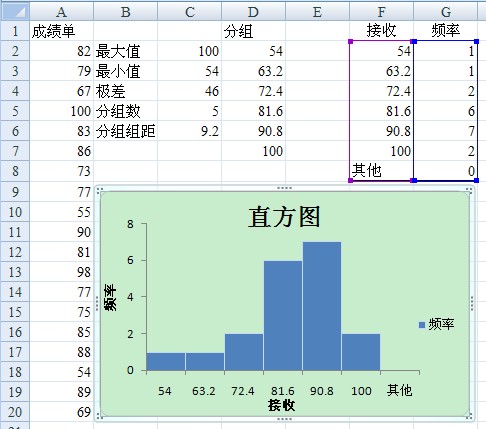 求助，Excel直方图可以自定义区间吗