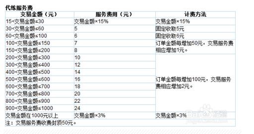 5173怎么扣手续费的？