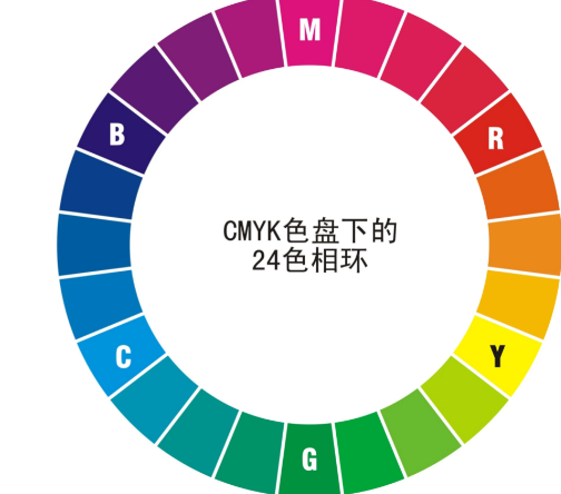24色相环中的对比色和互补色是什么?