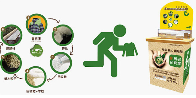 废旧衣服、布料可以回收再用吗？