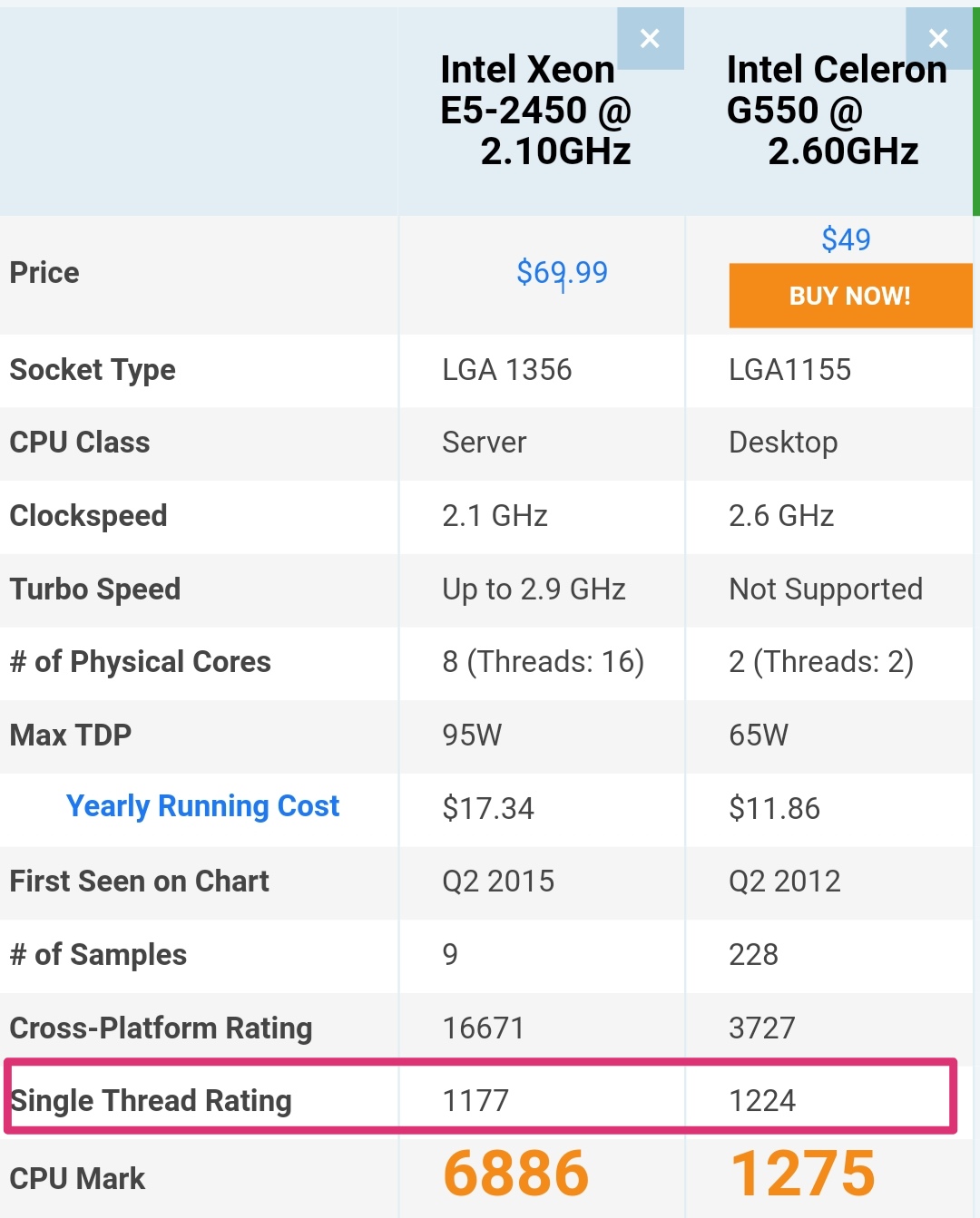 e52450相当于i5几代cpu？
