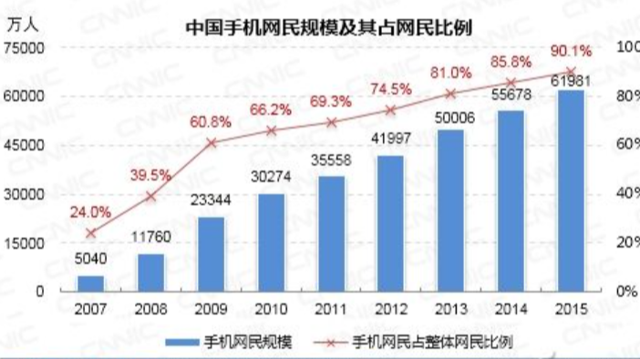 中国网民规模有多少?