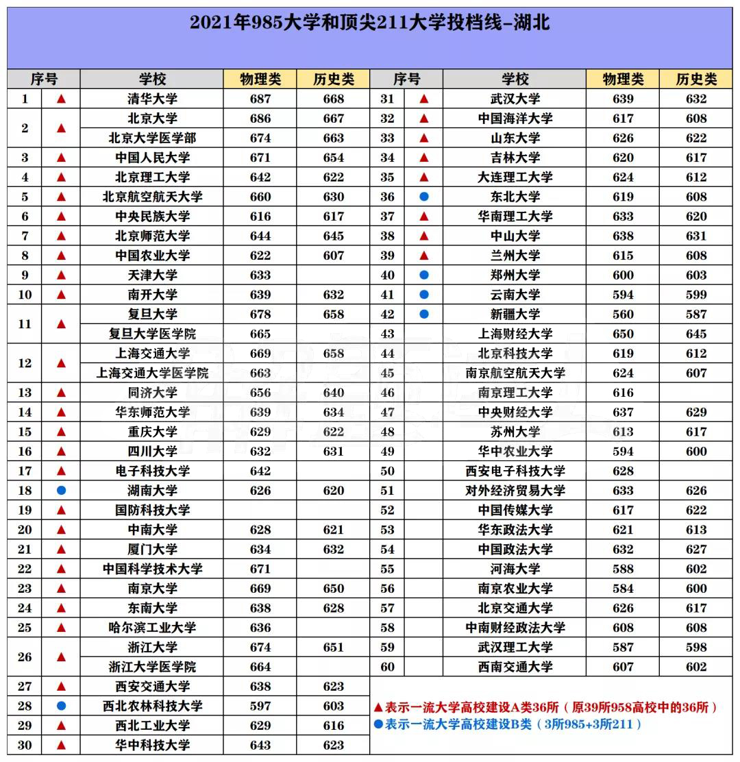 211分数线一般是多少分