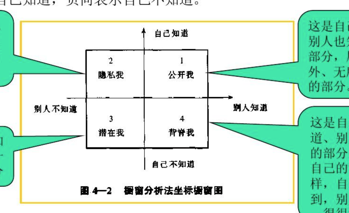 橱窗分析法