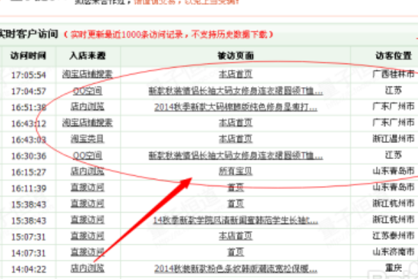我是淘宝卖家，量子统计在哪，谁知道