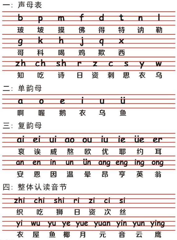26个拼音字母怎样读