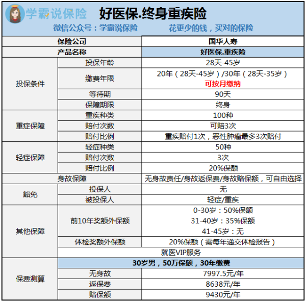 好医保可以同时保几个人,费用和一个人的费用一样吗？