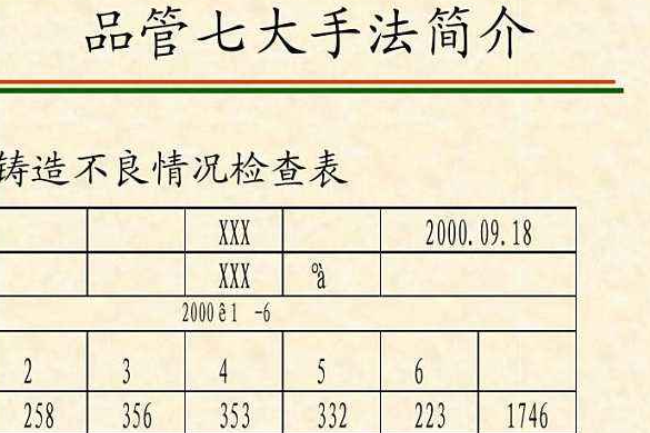 什么是品管七大手法？
