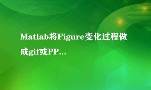 Matlab将Figure变化过程做成gif或PPT视频演示