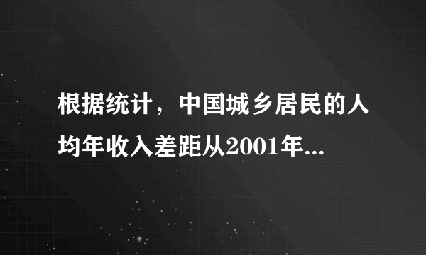 根据统计，中国城乡居民的人均年收入差距从2001年的4 493元逐渐扩大到2005年的7 238元。占全国总人口近60％的农村居民仅享用了20％左右的医疗卫生资源，农村中学生享受到的国家中学教育经费仅占38％，城乡社会保障覆盖率之比高达22：l。这说明[     ]A．加强城乡合作，必须坚持公平公正的原则B．只要集中力量发展社会生产力，就能解决以上所有问题C．必须落实科学发展观，促进城乡统筹发展D．通过改革建立完善的制度，是解决上述问题的根本途径