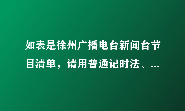 如表是徐州广播电台新闻台节目清单，请用普通记时法、$24$时记时法表示下面时刻。节日《纪实》《彭城故事》《我爱我家》《读书时间》普通记时法早上$4:30$______
   下午$2:10$______
   $24$时记时法______
   $7:50$______
   $22:10$