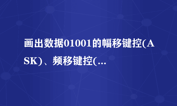 画出数据01001的幅移键控(ASK)、频移键控(FSK)、相移键控(PSK)？