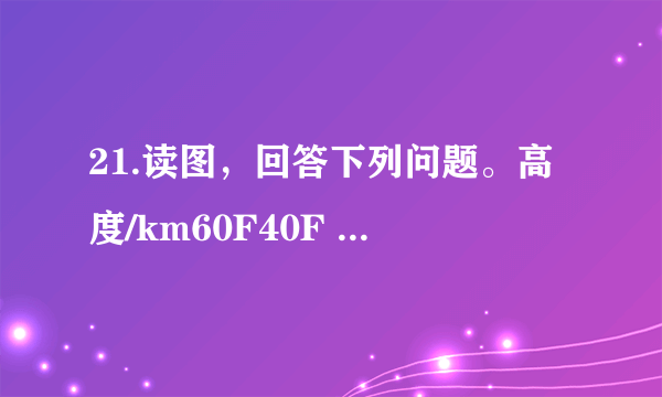 21.读图，回答下列问题。高度/km60F40F B热-100-50050100温度/℃ 地面大气的温度垂直分布曲线图第21题图(1)甲图中大气分层的主要依据是__ _。(2)乙图中空气以_____(填”平流”或”对流”)运动为主。根据其运动原理，判定这种运动主要存在于图甲的_______层。