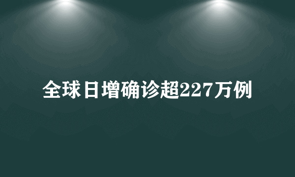 全球日增确诊超227万例