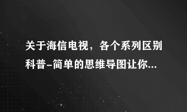 关于海信电视，各个系列区别科普-简单的思维导图让你一目了然