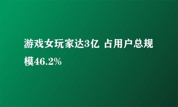 游戏女玩家达3亿 占用户总规模46.2%