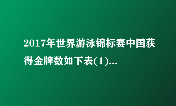 2017年世界游泳锦标赛中国获得金牌数如下表(1)获得的    牌和    牌的数量同样多(2)获得的金牌和银牌的数量和比铜牌多    枚(3)获得的金牌数是铜牌的几倍？